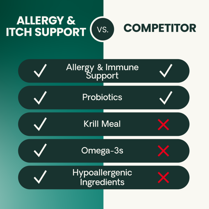 VetriScience Allergy & Itch Chews