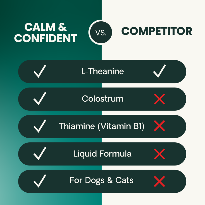 Calm & Confident Liquid for Dogs