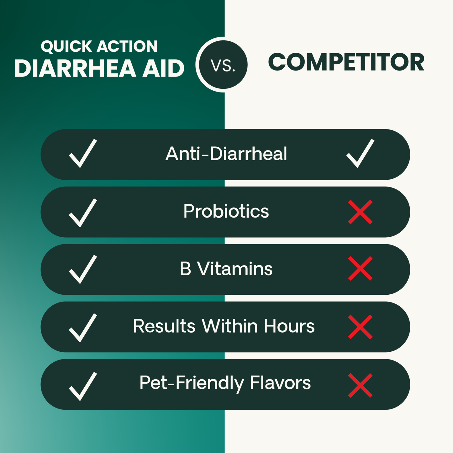 Quick Action Diarrhea Aid - 35cc